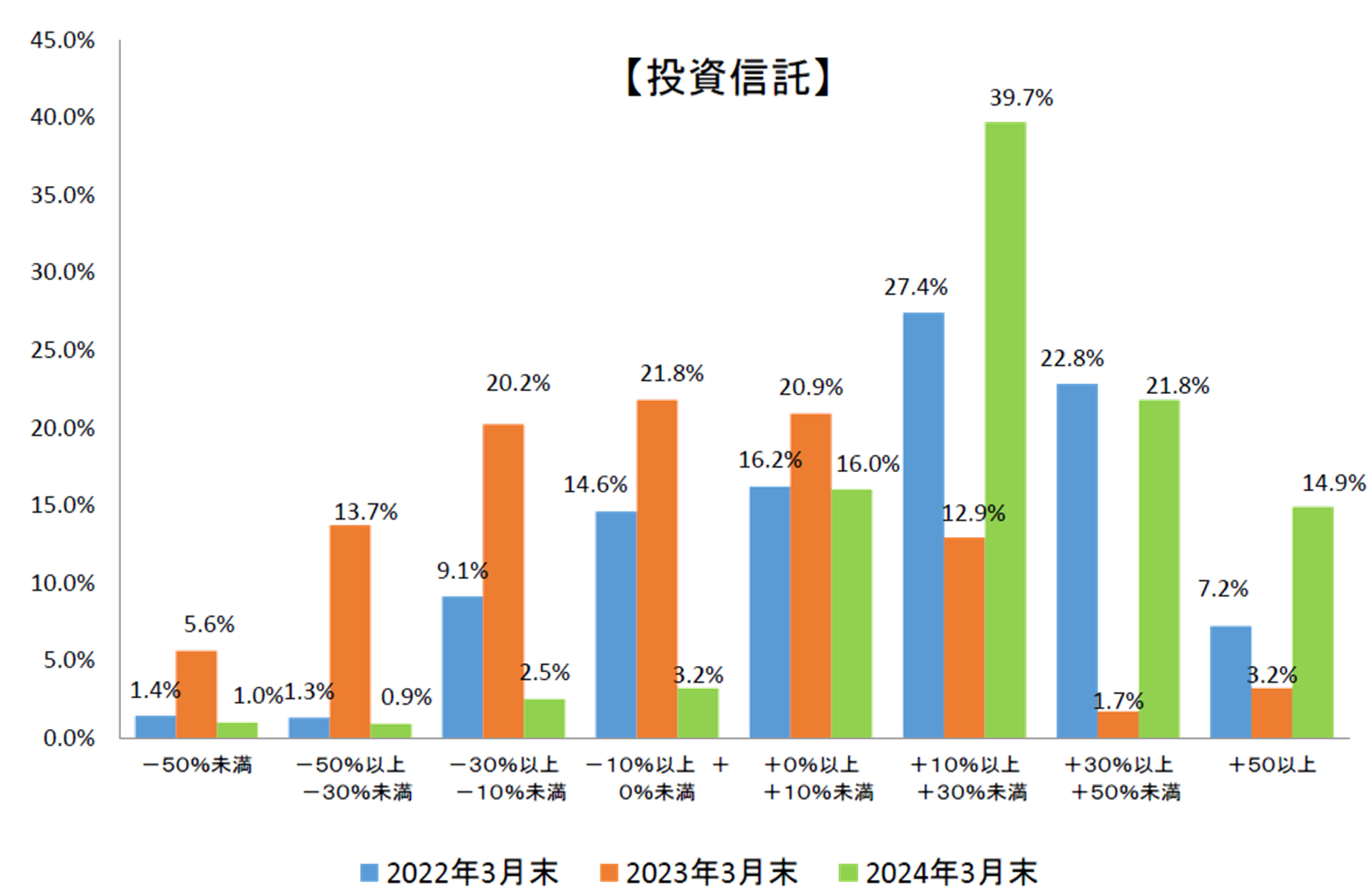 KPI