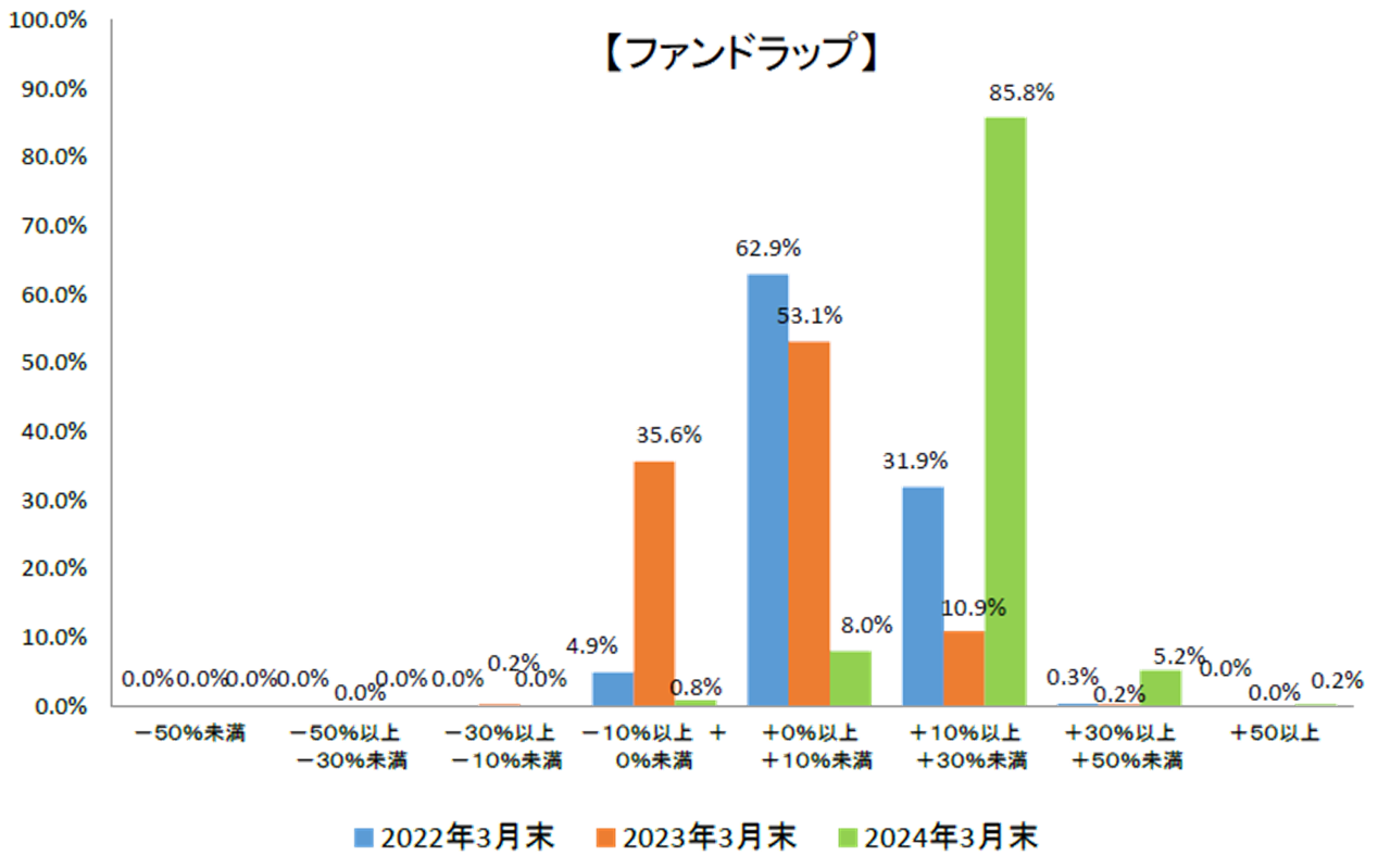 KPI