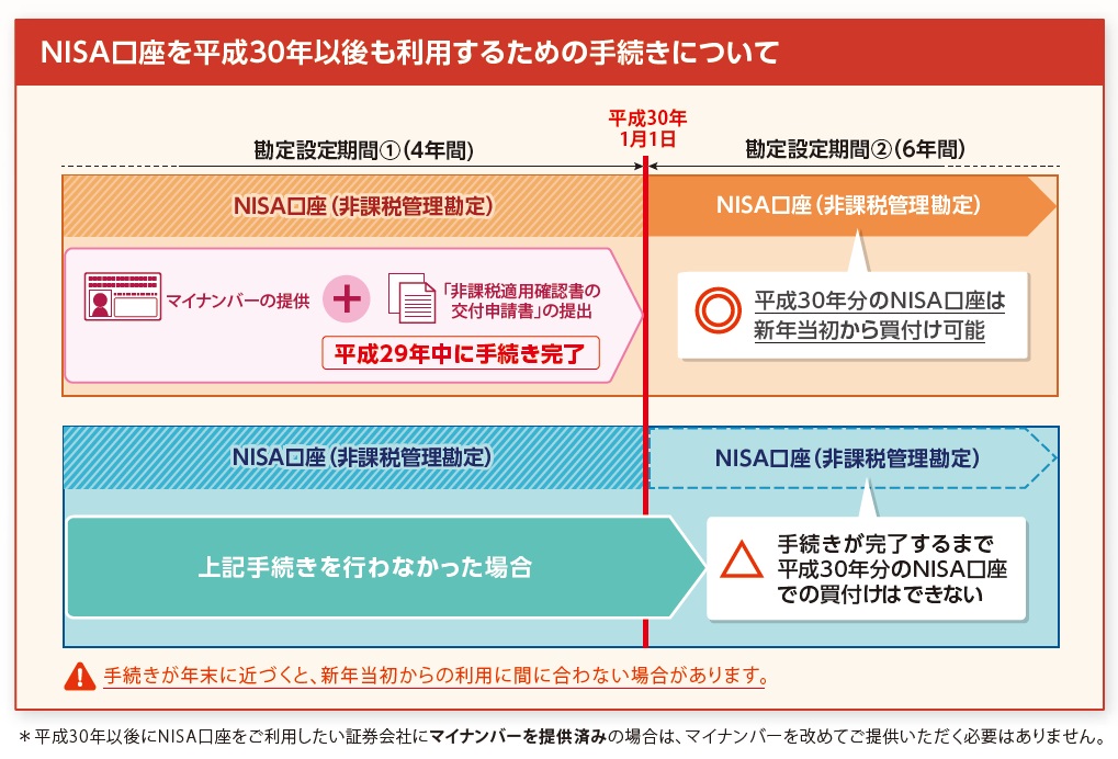 NISAをご利用のお客様へ - 岡地証券