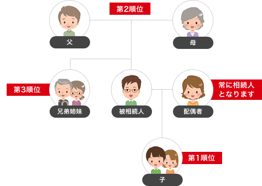 相続人